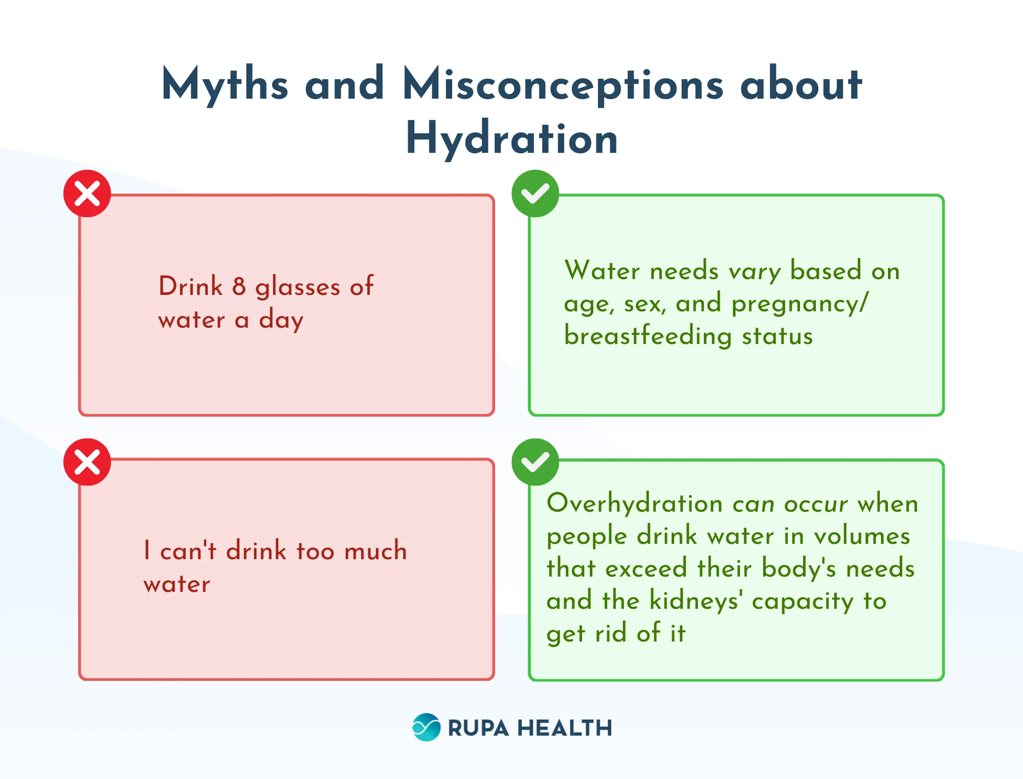 Role of Bai in daily fluid intake