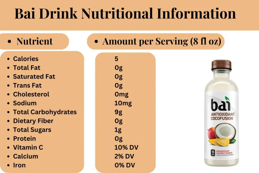 Comparison with other beverages